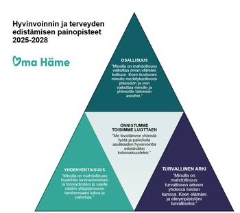 Huvudbild på projektet