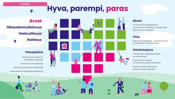 Tiivistelmä Vantaan ja Keravan hyvinvointialueen strategian keskeisistä elementeistä