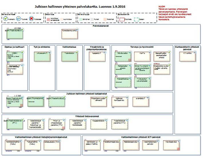 Kokonaisarkkitehtuurin kuvauksia