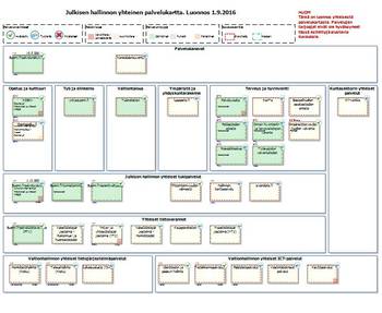 Kokonaisarkkitehtuurin kuvauksia