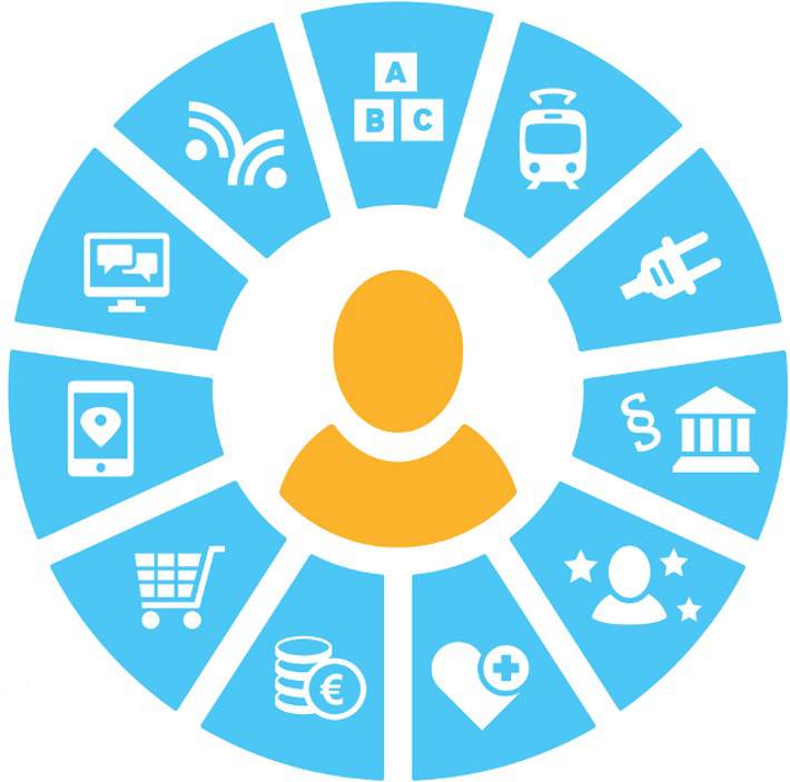 Huvudbild på projektet