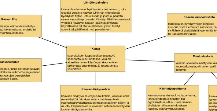 Huvudbild på projektet