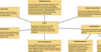 Huvudbild på projektet