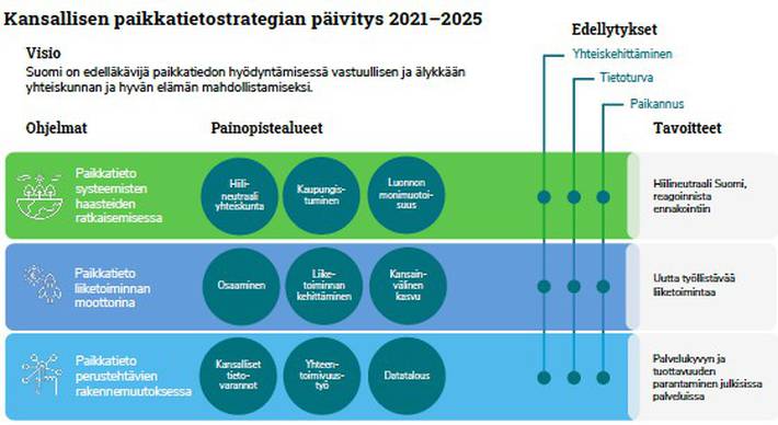Hankkeen otsikkokuva