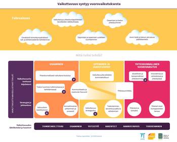 Huvudbild på projektet