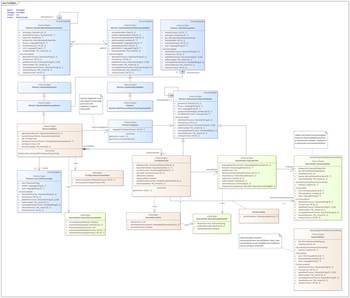 Huvudbild på projektet