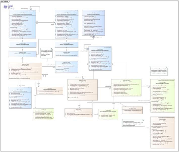 Huvudbild på projektet