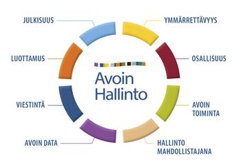 Avoimen hallinnon työn osa-alueet